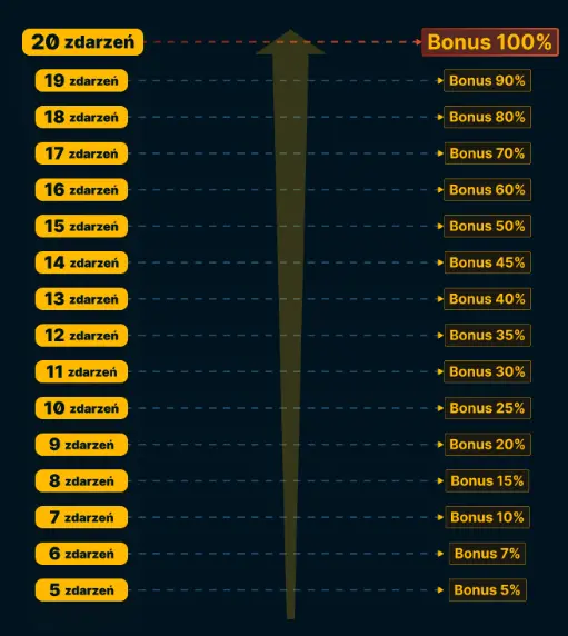 Demo i tryb gratis ADMIRALBET
